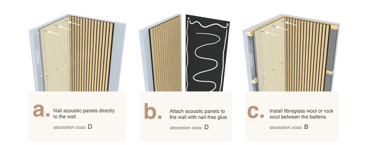 Premier Acoustic Slat Wall Panel Blonde